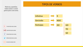 TIPOS DE VERBOS
Infinitivo
Gerúndio
Particípio
R
NDO
DO GO
TO
SO
 