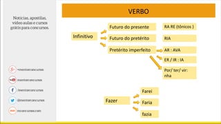 VERBO
Infinitivo
Futuro do presente
Futuro do pretérito
Pretérito imperfeito
RA RE (tônicos )
RIA
AR : AVA
ER / IR : IA
Por/ ter/ vir:
nha
Fazer
Farei
Faria
fazia
 