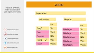 VERBO
Imperativo
Afirmativo Negativo
Faça
Façamos
Façam
Tu
Você
Nós
Vós
Vocês
Eu
Fazeis
Não faças
Não faça
Não façamos
Não façais
Não façam
Tu
Você
Nós
Vós
Vocês
Eu
Fazes
 