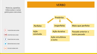 VERBO
Pretérito
Perfeito
Ação
concluída
Ação durativa
Ação simultânea
a outra
Passado anterior a
outro passado
Imperfeito Mais que perfeito
 