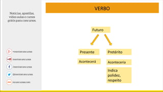 VERBO
Futuro
Presente
Acontecerá Aconteceria
Pretérito
Indica
polidez,
respeito
 