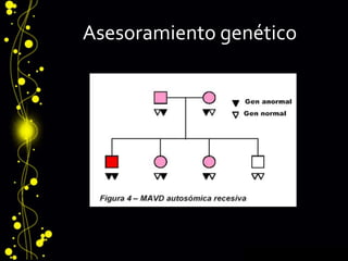 Asesoramiento genético
 
