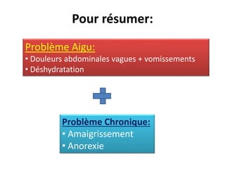 Pour résumer:
Problème Chronique:
• Amaigrissement
• Anorexie
Problème Aigu:
• Douleurs abdominales vagues + vomissements
• Déshydratation
 