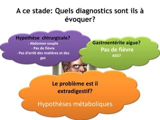 A ce stade: Quels diagnostics sont ils à
évoquer?
Hypothèse chirurgicale?
- Abdomen souple
- Pas de fièvre
- Pas d’arrêt des matières et des
gaz
Gastroentérite aigue?
Pas de fièvre
AEG?
Le problème est il
extradigestif?
Hypothèses métaboliques
 