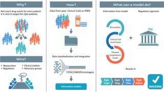 Advocate Rwd rare-disease-day-1-slides-05022023 about | PDF