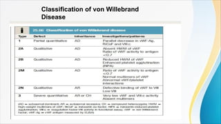 Rare bleeding disorders presentation ppt | PPTX