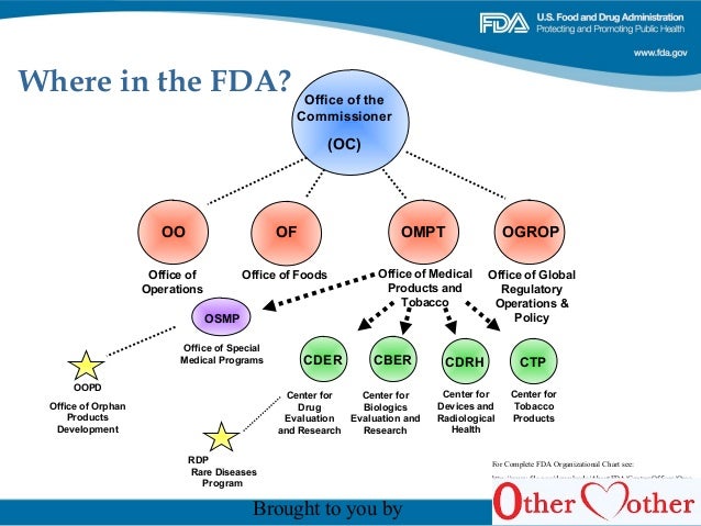 Rare Disease Caucus