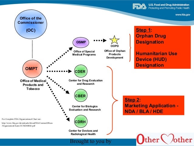 Rare Disease Caucus