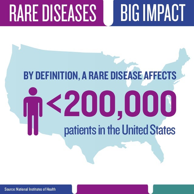 Rare disease infographics