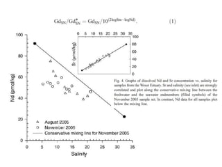 Rare Earth Elements.pptx