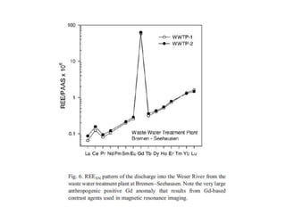 Rare Earth Elements.pptx