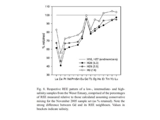 Rare Earth Elements.pptx