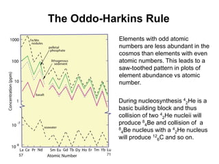 The Oddo-Harkins Rule
Elements with odd atomic
numbers are less abundant in the
cosmos than elements with even
atomic numbers. This leads to a
saw-toothed pattern in plots of
element abundance vs atomic
number.
During nucleosynthesis 4
2He is a
basic building block and thus
collision of two 4
2He nucleii will
produce 8
4Be and collision of a
8
4Be nucleus with a 4
2He nucleus
will produce 12
6C and so on.
 