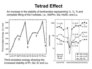 Tetrad Effect
An increase in the stability of lanthanides representing ¼, ½, ¾ and
complete filling of the f-orbitals, i.e., Nd/Pm, Gd, Ho/Er, and Lu.
Third ionization energy showing the
increased stability of Pr, Gd, Er and Lu.
 