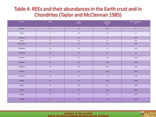 Rare earth elements and its applications in geological studies | PDF