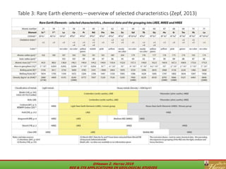 Rare earth elements and its applications in geological studies | PDF