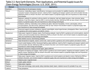 Rare earth elements and its applications in geological studies | PDF