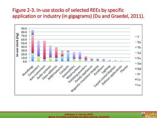 Rare earth elements and its applications in geological studies | PDF