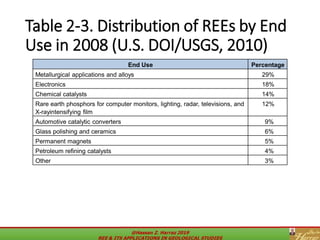 Rare earth elements and its applications in geological studies | PDF