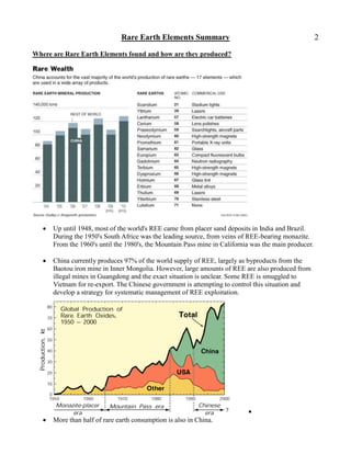 Rare Earth Elements Summary                                             2

Where are Rare Earth Elements found and how are they produced?




      Up until 1948, most of the world's REE came from placer sand deposits in India and Brazil.
       During the 1950's South Africe was the leading source, from veins of REE-bearing monazite.
       From the 1960's until the 1980's, the Mountain Pass mine in California was the main producer.

      China currently produces 97% of the world supply of REE, largely as byproducts from the
       Baotou iron mine in Inner Mongolia. However, large amounts of REE are also produced from
       illegal mines in Guangdong and the exact situation is unclear. Some REE is smuggled to
       Vietnam for re-export. The Chinese government is attempting to control this situation and
       develop a strategy for systematic management of REE exploitation.




                                                                            
      More than half of rare earth consumption is also in China.
 