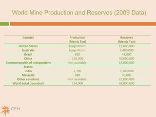 Environmental and public health issues