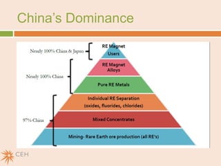 Mining expansion, recycling, and alternatives17 Rare Earth Elements15 Lanthanides, Scandium and yttrium