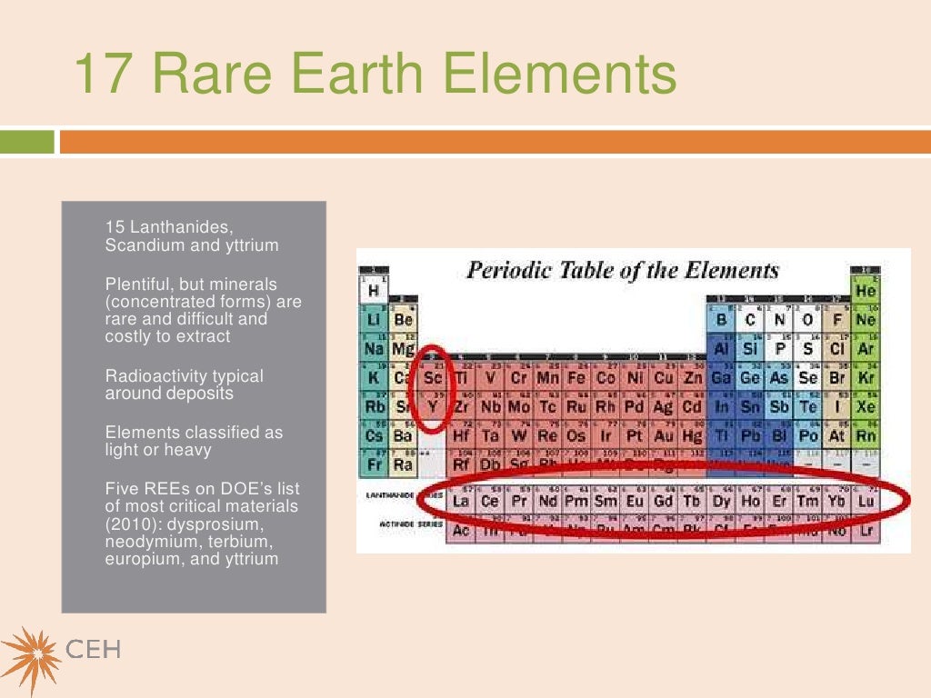 Rare Earth Metals by Madison Peters