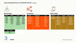 ©2019 Rare Designers Limited
Mind Body Focus Health
routine
goals
satisfying
reality
exercise
play
feeling
habits
system
immune
digestion/
digestive
balance
function
stabilize
fight
prevent
capitalise
Focus/ing/es/ed
inclusion
influence
emphasis
reflects
recognition
confidence
commitment
relationship
reap
shape
lifestyle
immunity
purported
yoga
probiotics
digestion
probiotic
Mind + Body
role
smiling
Social Experience Fun
economic
success
opportunities
initiatives
partnerships
performance
society
transparency
movement
change
holistically
senses
knowledge
life/lives
humbled
challenges
exciting
inspiring
understanding
simple
easy
choice
delicious
convenient
nutritious
indulging
picnic
real
definitely
immerse
Artisan Craft Natural Spirit - Drinks
speciality
exceptional
maverick
signature
iconic/ icon
historic
award
renaissance
heritage
artisan
mixology
expanding
nature
volcanic
sourced
purity
organic
preserving
aqua
selection
craft
heritage
artisanal
nominees
excellence
cultural
representing
comprised
Mind & Body Well CraftedConnected
DATA SEGMENTING & INTERPRETATION example
 