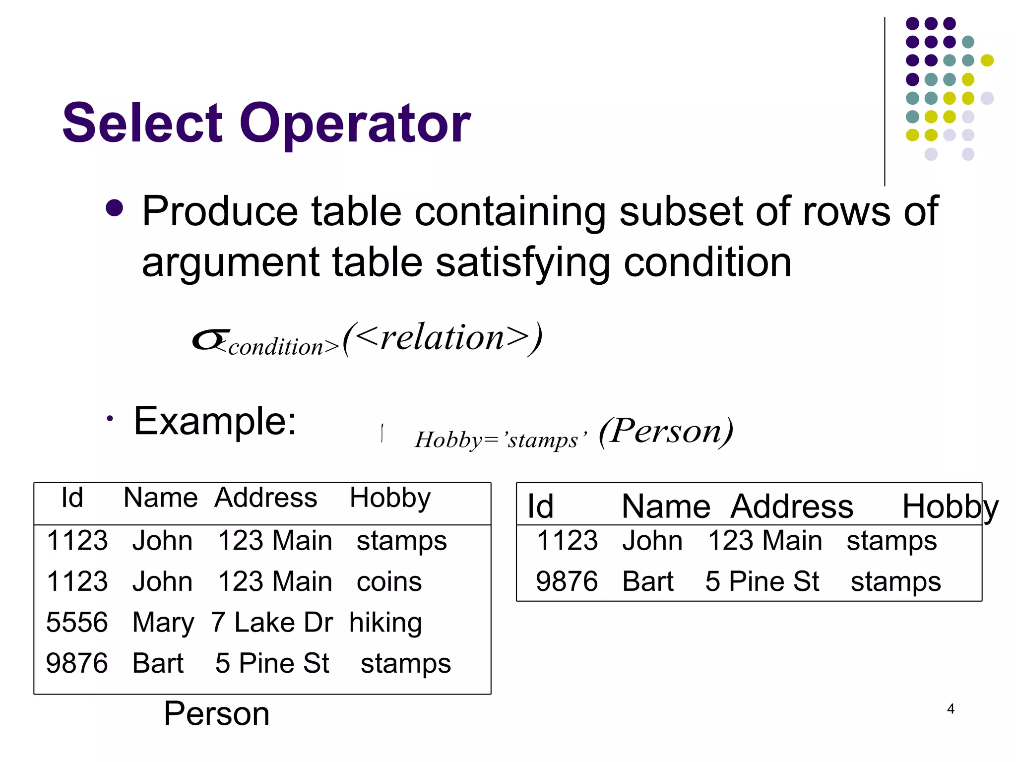 Select Operator Produce table containing subset of rows of argument table satisfying condition Example: 1123  John  123 Main  stamps 1123  John  123 Main  coins 5556  Mary  7 Lake Dr  hiking 9876  Bart  5 Pine St  stamps 1123  John  123 Main  stamps 9876  Bart  5 Pine St  stamps Person Id  Name  Address  Hobby Id  Name  Address  Hobby 
