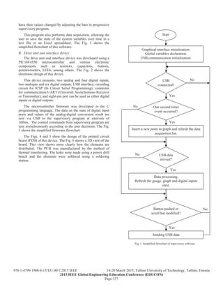 have their values changed by adjusting the bars in progressive
supervisory program.
This program also performs data acquisition, allowing the
user to save the state of the system variables over time in a
text file or an Excel spreadsheet. The Fig. 1 shows the
simplified flowchart of this software.
B. Drive unit and interface device
The drive unit and interface device was developed using a
PIC18F4550 microcontroller and various electronic
components such as resistors, capacitors, buttons,
potentiometers, LEDs, among others. The Fig. 2 shows the
electronic design of this device.
This device presents: two analog and four digital inputs;
two analogue and six digital outputs; USB interface; recording
circuit for ICSP (In Circuit Serial Programming); connector
for communication UART (Universal Asynchronous Receiver
or Transmitter); and eight-pin port can be used as either digital
inputs or digital outputs.
The microcontroller firmware was developed in the C
programming language. The data on the state of digital input
ports and values of the analog-digital conversion result are
sent via USB to the supervisory program at intervals of
100ms. The control commands from supervisory program are
sent asynchronously according to the user decisions. The Fig.
3 shows the simplified firmware flowchart.
The Figs. 4 and 5 show the design of the printed circuit
board (PCB) of this device. The Fig. 6 shows a 3D view of the
board. This view shows more clearly how the elements are
distributed. The PCB was manufactured by the method of
thermal transferring. The holes were made using a power drill
bench and the elements were soldered using a soldering
station.
Start
Graphical interface initialization.
Global variables declaration.
USB communication initialization.
USB
connected?
One second timer
event occurred?
Insert a new point in graph and refresh the data
acquisition list.
USB data
arrived?
Data processing.
Refresh the gauge, graph and digital inputs
state.
Fig. 1. Simplified flowchart of supervisory software.
Button pushed or
scroll bar modified?
Sending USB data
Yes
No
No
Yes
No
Yes
Yes
No
Page 537
978-1-4799-1908-6/15/$31.00 ©2015 IEEE 18-20 March 2015, Tallinn University of Technology, Tallinn, Estonia
2015 IEEE Global Engineering Education Conference (EDUCON)
 