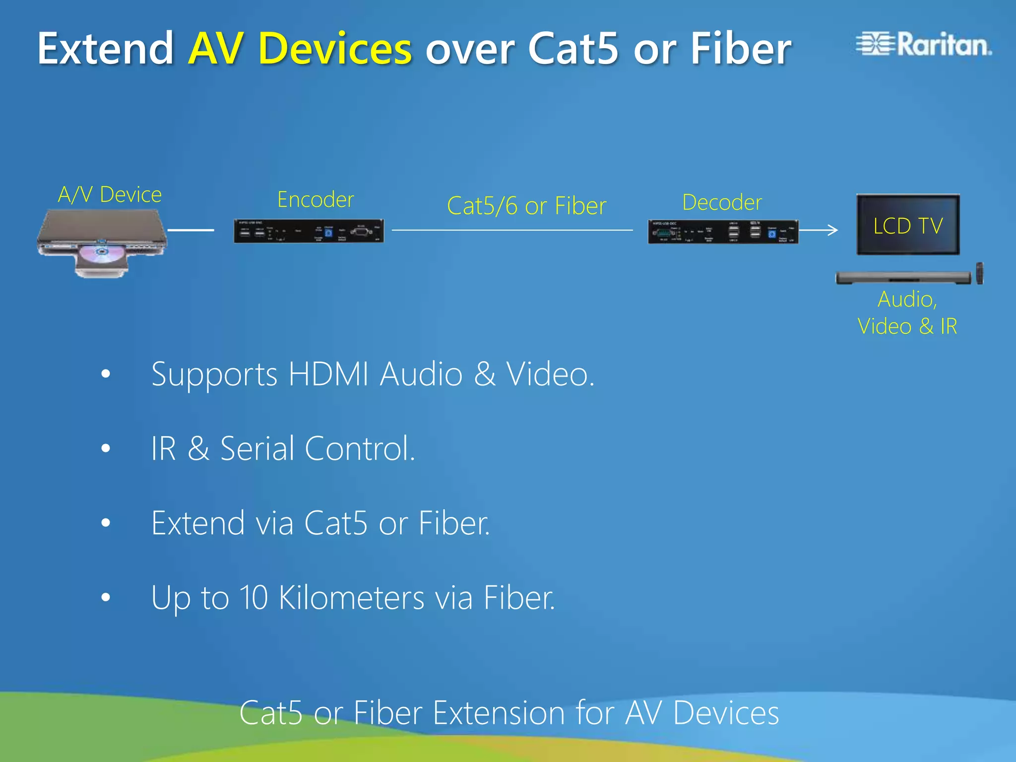 Extend AV Devices over Cat5 or Fiber
LCD TV
DecoderEncoderA/V Device
Audio,
Video & IR
Cat5/6 or Fiber
• Supports HDMI Audio & Video.
• IR & Serial Control.
• Extend via Cat5 or Fiber.
• Up to 10 Kilometers via Fiber.
Cat5 or Fiber Extension for AV Devices
 