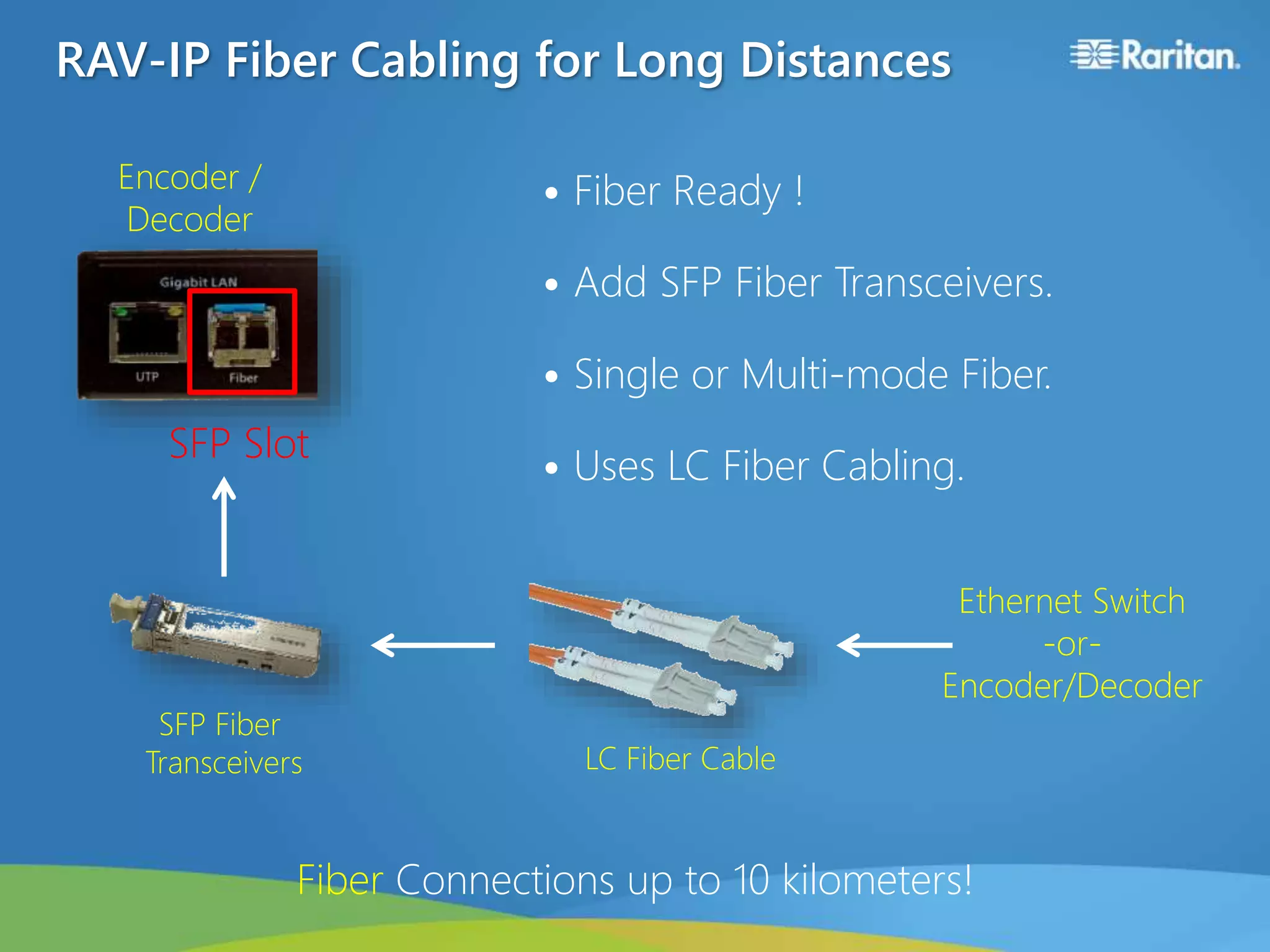 RAV-IP Fiber Cabling for Long Distances
• Fiber Ready !
• Add SFP Fiber Transceivers.
• Single or Multi-mode Fiber.
• Uses LC Fiber Cabling.
SFP Fiber
Transceivers LC Fiber Cable
SFP Slot
Ethernet Switch
-or-
Encoder/Decoder
Encoder /
Decoder
Fiber Connections up to 10 kilometers!
 
