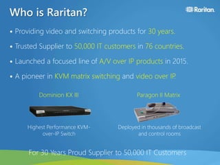 Who is Raritan?
• Providing video and switching products for 30 years.
• Trusted Supplier to 50,000 IT customers in 76 countries.
• Launched a focused line of A/V over IP products in 2015.
• A pioneer in KVM matrix switching and video over IP.
For 30 Years Proud Supplier to 50,000 IT Customers
Deployed in thousands of broadcast
and control rooms
Highest Performance KVM-
over-IP Switch
Dominion KX III Paragon II Matrix
 