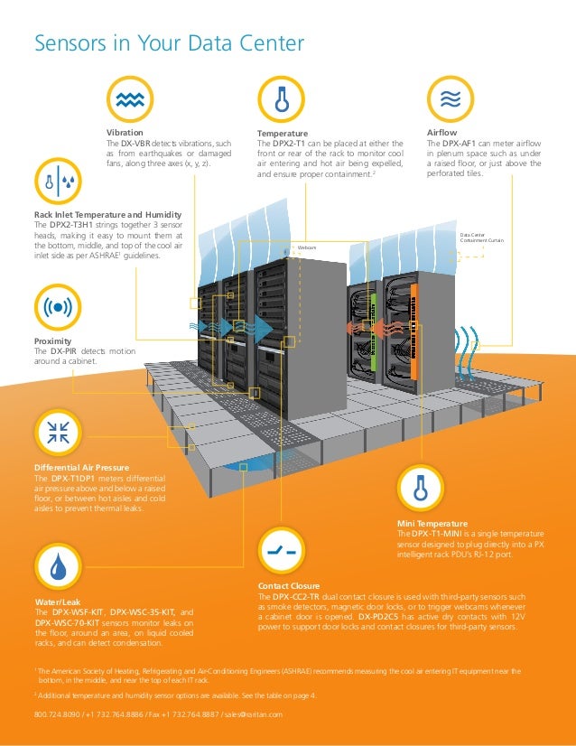 Raritan Environment Sensors For Data Centers