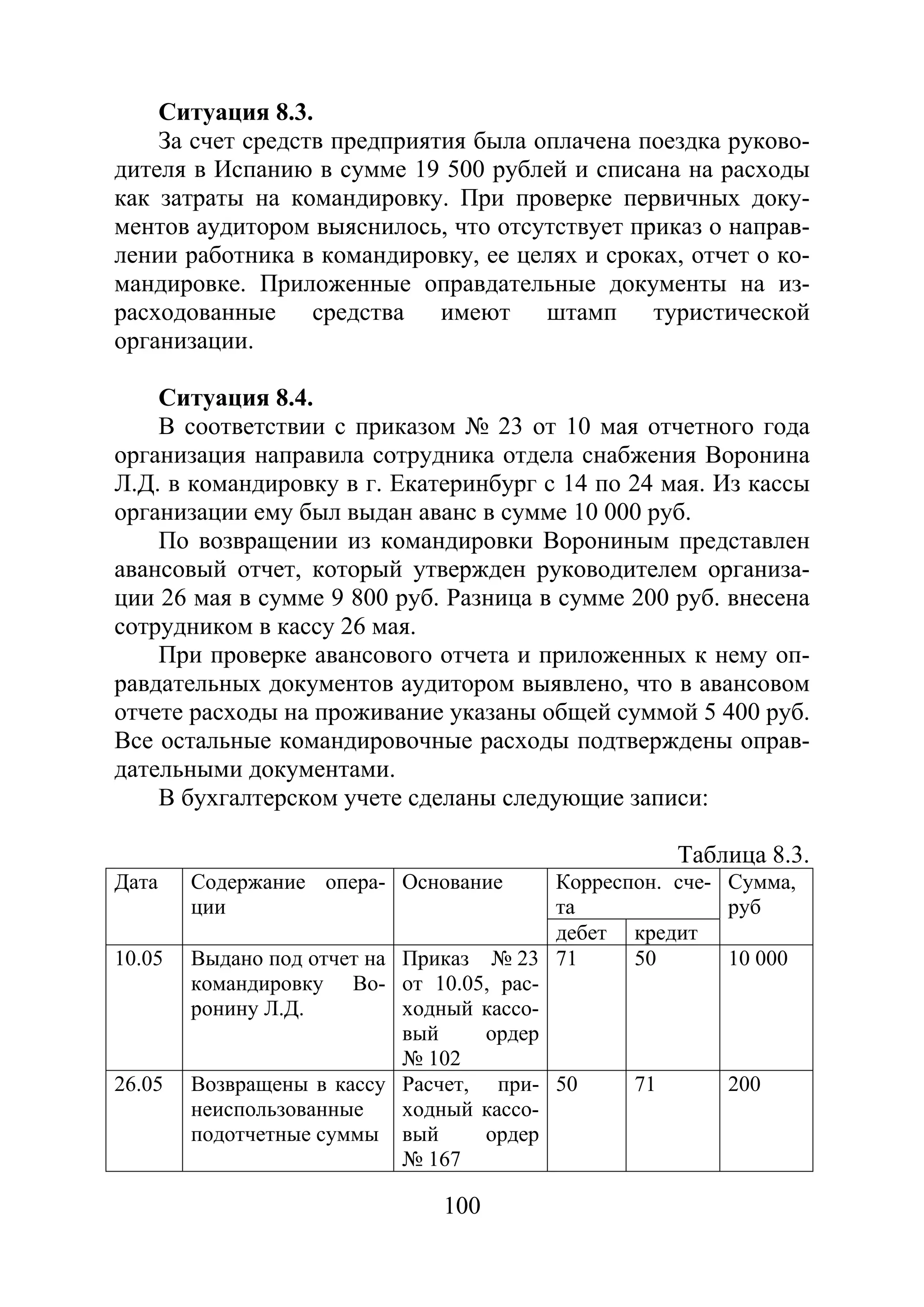 100
Ситуация 8.3.
За счет средств предприятия была оплачена поездка руково-
дителя в Испанию в сумме 19 500 рублей и списана на расходы
как затраты на командировку. При проверке первичных доку-
ментов аудитором выяснилось, что отсутствует приказ о направ-
лении работника в командировку, ее целях и сроках, отчет о ко-
мандировке. Приложенные оправдательные документы на из-
расходованные средства имеют штамп туристической
организации.
Ситуация 8.4.
В соответствии с приказом № 23 от 10 мая отчетного года
организация направила сотрудника отдела снабжения Воронина
Л.Д. в командировку в г. Екатеринбург с 14 по 24 мая. Из кассы
организации ему был выдан аванс в сумме 10 000 руб.
По возвращении из командировки Ворониным представлен
авансовый отчет, который утвержден руководителем организа-
ции 26 мая в сумме 9 800 руб. Разница в сумме 200 руб. внесена
сотрудником в кассу 26 мая.
При проверке авансового отчета и приложенных к нему оп-
равдательных документов аудитором выявлено, что в авансовом
отчете расходы на проживание указаны общей суммой 5 400 руб.
Все остальные командировочные расходы подтверждены оправ-
дательными документами.
В бухгалтерском учете сделаны следующие записи:
Таблица 8.3.
Дата Содержание опера-
ции
Основание Корреспон. сче-
та
Сумма,
руб
дебет кредит
10.05 Выдано под отчет на
командировку Во-
ронину Л.Д.
Приказ № 23
от 10.05, рас-
ходный кассо-
вый ордер
№ 102
71 50 10 000
26.05 Возвращены в кассу
неиспользованные
подотчетные суммы
Расчет, при-
ходный кассо-
вый ордер
№ 167
50 71 200
Copyright ОАО «ЦКБ «БИБКОМ» & ООО «Aгентство Kнига-Cервис»
 