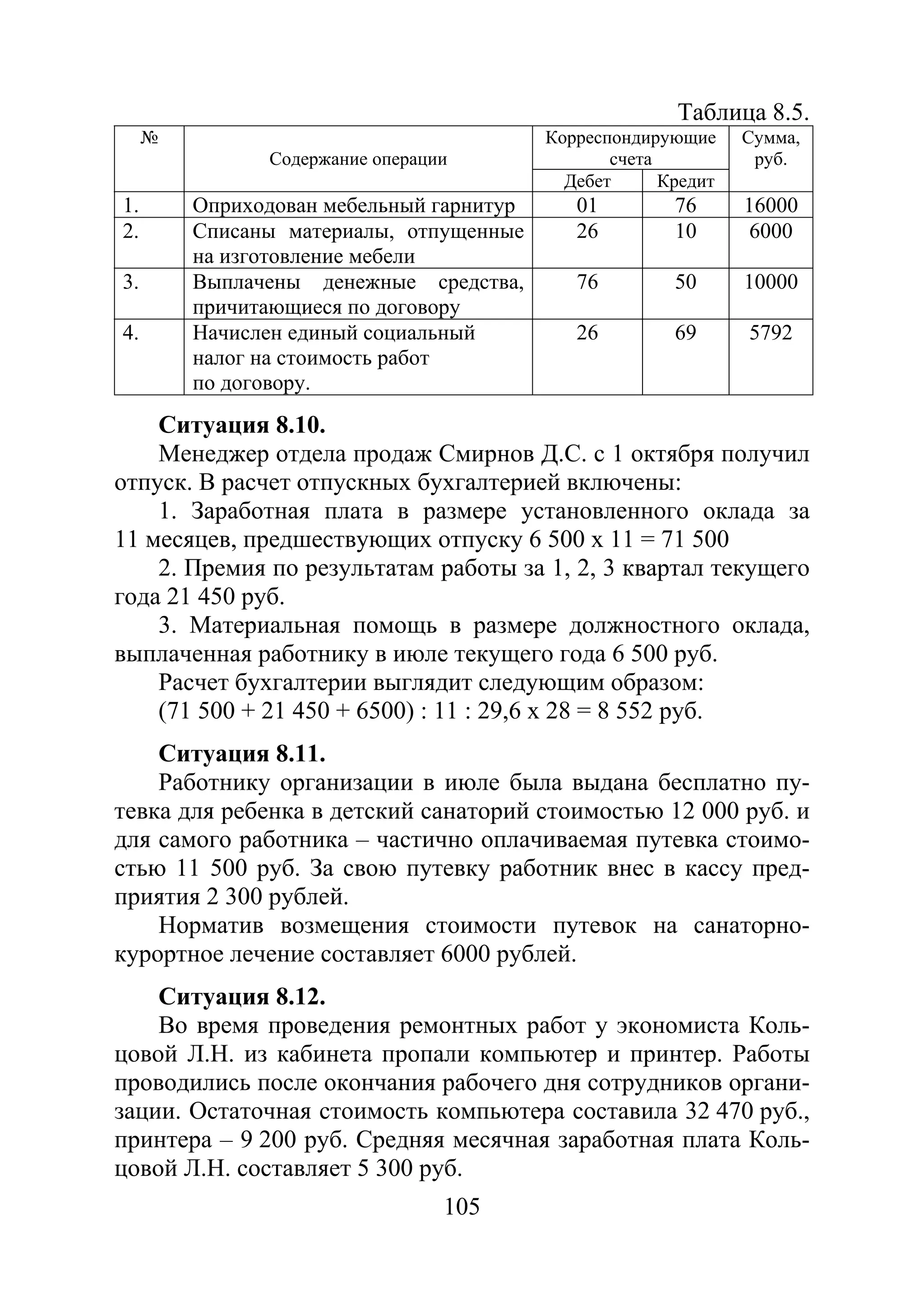 105
Таблица 8.5.
№
Содержание операции
Корреспондирующие
счета
Сумма,
руб.
Дебет Кредит
1. Оприходован мебельный гарнитур 01 76 16000
2. Списаны материалы, отпущенные
на изготовление мебели
26 10 6000
3. Выплачены денежные средства,
причитающиеся по договору
76 50 10000
4. Начислен единый социальный
налог на стоимость работ
по договору.
26 69 5792
Ситуация 8.10.
Менеджер отдела продаж Смирнов Д.С. с 1 октября получил
отпуск. В расчет отпускных бухгалтерией включены:
1. Заработная плата в размере установленного оклада за
11 месяцев, предшествующих отпуску 6 500 х 11 = 71 500
2. Премия по результатам работы за 1, 2, 3 квартал текущего
года 21 450 руб.
3. Материальная помощь в размере должностного оклада,
выплаченная работнику в июле текущего года 6 500 руб.
Расчет бухгалтерии выглядит следующим образом:
(71 500 + 21 450 + 6500) : 11 : 29,6 х 28 = 8 552 руб.
Ситуация 8.11.
Работнику организации в июле была выдана бесплатно пу-
тевка для ребенка в детский санаторий стоимостью 12 000 руб. и
для самого работника – частично оплачиваемая путевка стоимо-
стью 11 500 руб. За свою путевку работник внес в кассу пред-
приятия 2 300 рублей.
Норматив возмещения стоимости путевок на санаторно-
курортное лечение составляет 6000 рублей.
Ситуация 8.12.
Во время проведения ремонтных работ у экономиста Коль-
цовой Л.Н. из кабинета пропали компьютер и принтер. Работы
проводились после окончания рабочего дня сотрудников органи-
зации. Остаточная стоимость компьютера составила 32 470 руб.,
принтера – 9 200 руб. Средняя месячная заработная плата Коль-
цовой Л.Н. составляет 5 300 руб.
Copyright ОАО «ЦКБ «БИБКОМ» & ООО «Aгентство Kнига-Cервис»
 