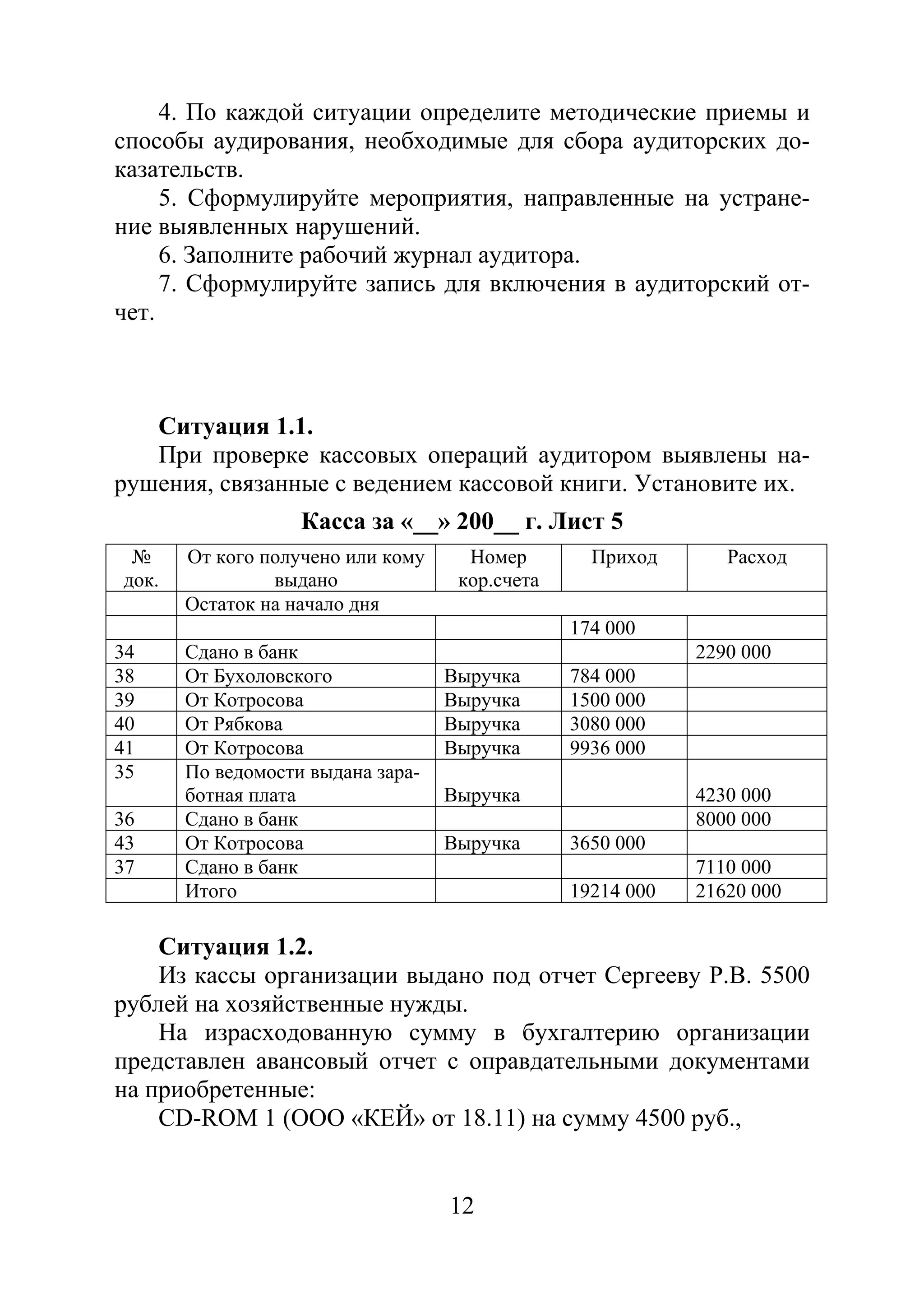 12
4. По каждой ситуации определите методические приемы и
способы аудирования, необходимые для сбора аудиторских до-
казательств.
5. Cформулируйте мероприятия, направленные на устране-
ние выявленных нарушений.
6. Заполните рабочий журнал аудитора.
7. Сформулируйте запись для включения в аудиторский от-
чет.
Ситуация 1.1.
При проверке кассовых операций аудитором выявлены на-
рушения, связанные с ведением кассовой книги. Установите их.
Касса за «__» 200__ г. Лист 5
№
док.
От кого получено или кому
выдано
Номер
кор.счета
Приход Расход
Остаток на начало дня
174 000
34 Сдано в банк 2290 000
38 От Бухоловского Выручка 784 000
39 От Котросова Выручка 1500 000
40 От Рябкова Выручка 3080 000
41 От Котросова Выручка 9936 000
35 По ведомости выдана зара-
ботная плата Выручка 4230 000
36 Сдано в банк 8000 000
43 От Котросова Выручка 3650 000
37 Сдано в банк 7110 000
Итого 19214 000 21620 000
Ситуация 1.2.
Из кассы организации выдано под отчет Сергееву Р.В. 5500
рублей на хозяйственные нужды.
На израсходованную сумму в бухгалтерию организации
представлен авансовый отчет с оправдательными документами
на приобретенные:
CD-ROM 1 (ООО «КЕЙ» от 18.11) на сумму 4500 руб.,
Copyright ОАО «ЦКБ «БИБКОМ» & ООО «Aгентство Kнига-Cервис»
 