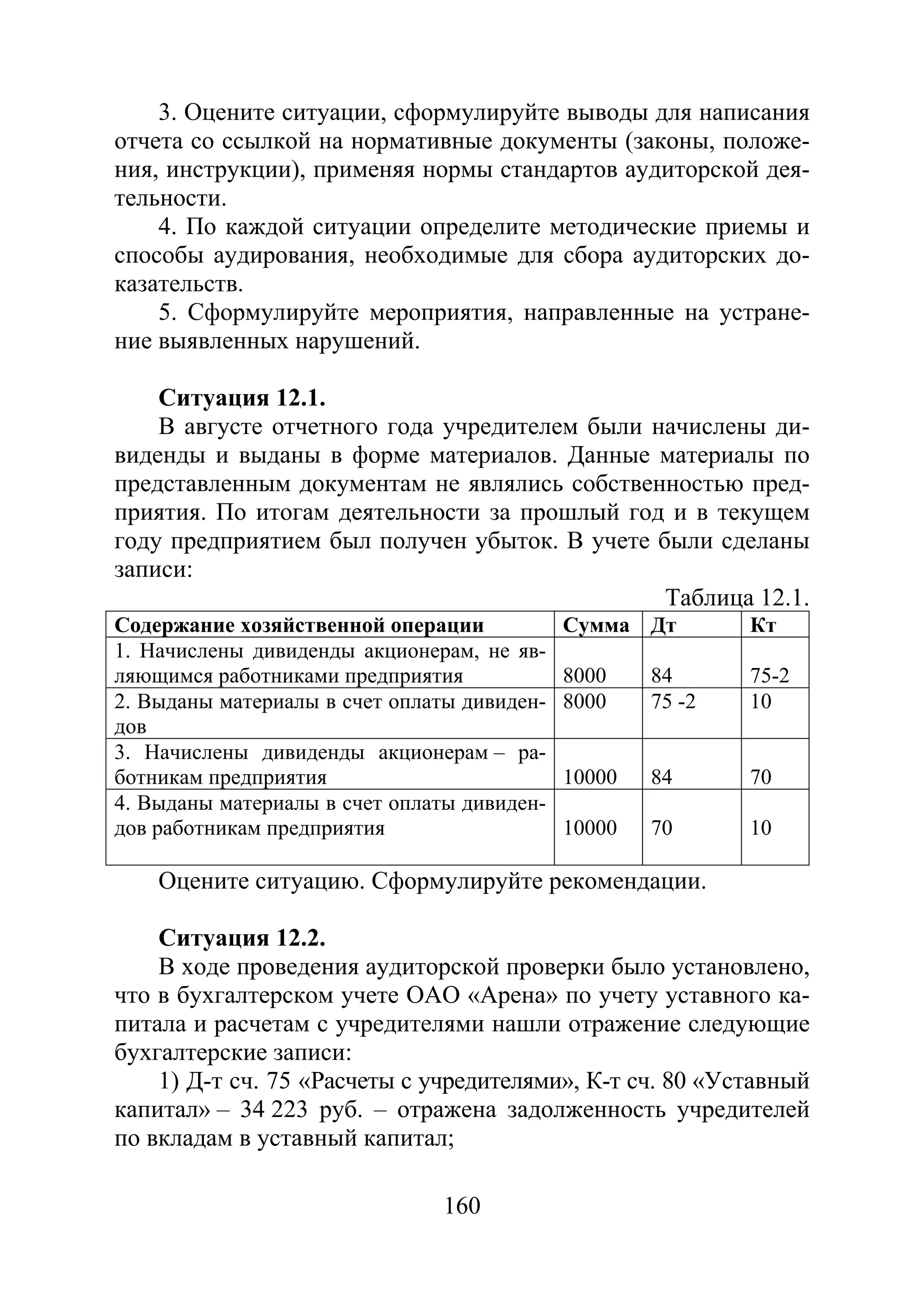 160
3. Оцените ситуации, сформулируйте выводы для написания
отчета со ссылкой на нормативные документы (законы, положе-
ния, инструкции), применяя нормы стандартов аудиторской дея-
тельности.
4. По каждой ситуации определите методические приемы и
способы аудирования, необходимые для сбора аудиторских до-
казательств.
5. Сформулируйте мероприятия, направленные на устране-
ние выявленных нарушений.
Ситуация 12.1.
В августе отчетного года учредителем были начислены ди-
виденды и выданы в форме материалов. Данные материалы по
представленным документам не являлись собственностью пред-
приятия. По итогам деятельности за прошлый год и в текущем
году предприятием был получен убыток. В учете были сделаны
записи:
Таблица 12.1.
Содержание хозяйственной операции Сумма Дт Кт
1. Начислены дивиденды акционерам, не яв-
ляющимся работниками предприятия 8000 84 75-2
2. Выданы материалы в счет оплаты дивиден-
дов
8000 75 -2 10
3. Начислены дивиденды акционерам – ра-
ботникам предприятия 10000 84 70
4. Выданы материалы в счет оплаты дивиден-
дов работникам предприятия 10000 70 10
Оцените ситуацию. Сформулируйте рекомендации.
Ситуация 12.2.
В ходе проведения аудиторской проверки было установлено,
что в бухгалтерском учете ОАО «Арена» по учету уставного ка-
питала и расчетам с учредителями нашли отражение следующие
бухгалтерские записи:
1) Д-т сч. 75 «Расчеты с учредителями», К-т сч. 80 «Уставный
капитал» – 34 223 руб. – отражена задолженность учредителей
по вкладам в уставный капитал;
Copyright ОАО «ЦКБ «БИБКОМ» & ООО «Aгентство Kнига-Cервис»
 