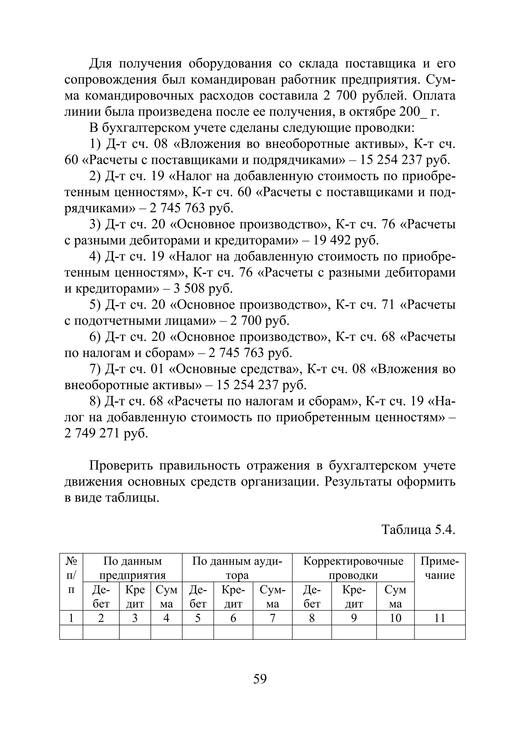 59
Для получения оборудования со склада поставщика и его
сопровождения был командирован работник предприятия. Сум-
ма командировочных расходов составила 2 700 рублей. Оплата
линии была произведена после ее получения, в октябре 200_ г.
В бухгалтерском учете сделаны следующие проводки:
1) Д-т сч. 08 «Вложения во внеоборотные активы», К-т сч.
60 «Расчеты с поставщиками и подрядчиками» – 15 254 237 руб.
2) Д-т сч. 19 «Налог на добавленную стоимость по приобре-
тенным ценностям», К-т сч. 60 «Расчеты с поставщиками и под-
рядчиками» – 2 745 763 руб.
3) Д-т сч. 20 «Основное производство», К-т сч. 76 «Расчеты
с разными дебиторами и кредиторами» – 19 492 руб.
4) Д-т сч. 19 «Налог на добавленную стоимость по приобре-
тенным ценностям», К-т сч. 76 «Расчеты с разными дебиторами
и кредиторами» – 3 508 руб.
5) Д-т сч. 20 «Основное производство», К-т сч. 71 «Расчеты
с подотчетными лицами» – 2 700 руб.
6) Д-т сч. 20 «Основное производство», К-т сч. 68 «Расчеты
по налогам и сборам» – 2 745 763 руб.
7) Д-т сч. 01 «Основные средства», К-т сч. 08 «Вложения во
внеоборотные активы» – 15 254 237 руб.
8) Д-т сч. 68 «Расчеты по налогам и сборам», К-т сч. 19 «На-
лог на добавленную стоимость по приобретенным ценностям» –
2 749 271 руб.
Проверить правильность отражения в бухгалтерском учете
движения основных средств организации. Результаты оформить
в виде таблицы.
Таблица 5.4.
№
п/
п
По данным
предприятия
По данным ауди-
тора
Корректировочные
проводки
Приме-
чание
Де-
бет
Кре
дит
Сум
ма
Де-
бет
Кре-
дит
Сум-
ма
Де-
бет
Кре-
дит
Сум
ма
1 2 3 4 5 6 7 8 9 10 11
Copyright ОАО «ЦКБ «БИБКОМ» & ООО «Aгентство Kнига-Cервис»
 