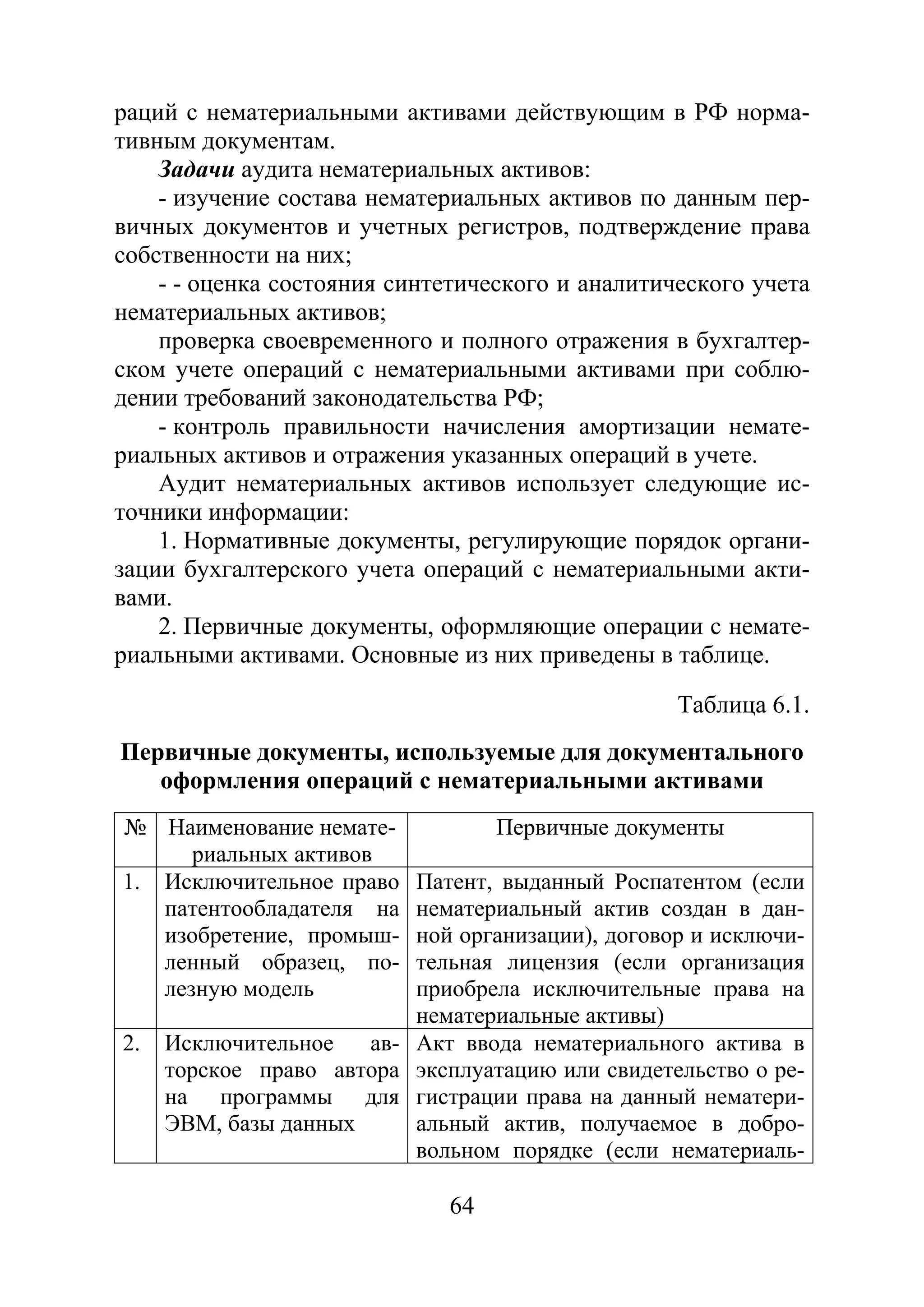 64
раций с нематериальными активами действующим в РФ норма-
тивным документам.
Задачи аудита нематериальных активов:
- изучение состава нематериальных активов по данным пер-
вичных документов и учетных регистров, подтверждение права
собственности на них;
- - оценка состояния синтетического и аналитического учета
нематериальных активов;
проверка своевременного и полного отражения в бухгалтер-
ском учете операций с нематериальными активами при соблю-
дении требований законодательства РФ;
- контроль правильности начисления амортизации немате-
риальных активов и отражения указанных операций в учете.
Аудит нематериальных активов использует следующие ис-
точники информации:
1. Нормативные документы, регулирующие порядок органи-
зации бухгалтерского учета операций с нематериальными акти-
вами.
2. Первичные документы, оформляющие операции с немате-
риальными активами. Основные из них приведены в таблице.
Таблица 6.1.
Первичные документы, используемые для документального
оформления операций с нематериальными активами
№ Наименование немате-
риальных активов
Первичные документы
1. Исключительное право
патентообладателя на
изобретение, промыш-
ленный образец, по-
лезную модель
Патент, выданный Роспатентом (если
нематериальный актив создан в дан-
ной организации), договор и исключи-
тельная лицензия (если организация
приобрела исключительные права на
нематериальные активы)
2. Исключительное ав-
торское право автора
на программы для
ЭВМ, базы данных
Акт ввода нематериального актива в
эксплуатацию или свидетельство о ре-
гистрации права на данный нематери-
альный актив, получаемое в добро-
вольном порядке (если нематериаль-
Copyright ОАО «ЦКБ «БИБКОМ» & ООО «Aгентство Kнига-Cервис»
 