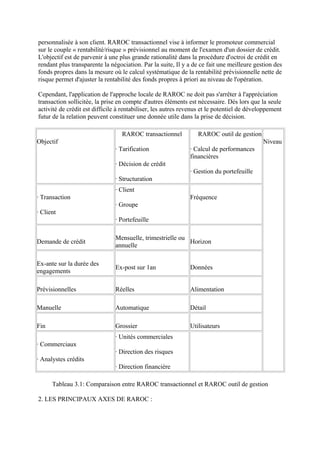 personnalisée à son client. RAROC transactionnel vise à informer le promoteur commercial
sur le couple « rentabilité/risque » prévisionnel au moment de l'examen d'un dossier de crédit.
L'objectif est de parvenir à une plus grande rationalité dans la procédure d'octroi de crédit en
rendant plus transparente la négociation. Par la suite, Il y a de ce fait une meilleure gestion des
fonds propres dans la mesure où le calcul systématique de la rentabilité prévisionnelle nette de
risque permet d'ajuster la rentabilité des fonds propres à priori au niveau de l'opération.

Cependant, l'application de l'approche locale de RAROC ne doit pas s'arrêter à l'appréciation
transaction sollicitée, la prise en compte d'autres éléments est nécessaire. Dès lors que la seule
activité de crédit est difficile à rentabiliser, les autres revenus et le potentiel de développement
futur de la relation peuvent constituer une donnée utile dans la prise de décision.

                                  RAROC transactionnel           RAROC outil de gestion
Objectif                                                                                    Niveau
                               · Tarification                 · Calcul de performances
                                                              financières
                               · Décision de crédit
                                                              · Gestion du portefeuille
                               · Structuration
                               · Client
· Transaction                                                 Fréquence
                               · Groupe
· Client
                               · Portefeuille

                               Mensuelle, trimestrielle ou
Demande de crédit                                          Horizon
                               annuelle

Ex-ante sur la durée des
                               Ex-post sur 1an                Données
engagements

Prévisionnelles                Réelles                        Alimentation

Manuelle                       Automatique                    Détail

Fin                            Grossier                       Utilisateurs
                               · Unités commerciales
· Commerciaux
                               · Direction des risques
· Analystes crédits
                               · Direction financière

      Tableau 3.1: Comparaison entre RAROC transactionnel et RAROC outil de gestion

2. LES PRINCIPAUX AXES DE RAROC :
 