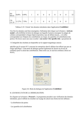 291
       0.69%       0.99%         1       0        0        0       0        0       0           15
505.61

176
       11.27% 7.78%              0       1        0        0       0        0       0
121.35

        Tableau 4.10 : Extrait1 des données introduites dans l'application CreditRisk+

Une fois les données sont bien renseignées, l'utilisateur doit cliquer sur le bouton « Activate
model » afin d'afficher la boite de dialogue sur laquelle il pourra renseigner les plages de
cellules correspondant à chaque Input (exposition, taux de défaut moyen,...) et celles
correspondant aux Outputs (les contributions au risque, les quantiles et la distribution des
pertes). On trouve aussi une case à cocher « use sector 1 for specific risk » qui permet de

1 L'intégralité des résultats est disponible sur le support magnétique annexé.

spécifier que le secteur N°1 concerne les entreprises dont le défaut n'est affecté que par un
risque spécifique1. Cette boite de dialogue permet également de choisir un niveau de
confiance pour le calcul des contributions. Dans notre cas, le seuil de confiance choisi est
99.9%.




                  Figure 4.6: Boite de dialogue de l'application CréditRisk+

II. LES RESULTATS DE LA MODELISATION:

En cliquant sur le bouton « Proceed », le programme procède à une vérification des données
introduites, puis il affiche les résultats sur la page de calcul sous forme de trois tableaux :

· La distribution des pertes

· Les quantiles de la distribution
 