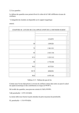 2.2 Les quantiles :

Le tableau des quantiles nous permet d'avoir la valeur de la VaR à différents niveaux de
confiance.
1
    L'intégralité des résultats est disponible sur le support magnétique

annexé.


       CHAPITRE III : (ETUDE DE CAS) APPLICATION DE LA METHODE RAROC




                                                                1514979

                                         50                     1389320

                                         75                     1 861 011

                                         95                     2 833 334

                                       97.5                     3 253 512

                                         99                     3 770 898

                                       99.5                     4137324

                                      99.75                     4496294

                                       99.9                     4 974 183

                               Tableau 4.13 : Tableau des qua nti les

Comme nous l'avons déjà précisé, le niveau de confiance retenu dans notre cas pour le calcul
du capital économique et des contributions en risque est 99.90 %.

De la table des quantiles, nous pouvons extraire la VaR à 99.90%

VaR portefeuille = 4 974 183 KDA

La meme table nous fournie la perte attendue (la perte moyenne) du portefeuille.

EL portefeuille = 1 514 979 KDA
 