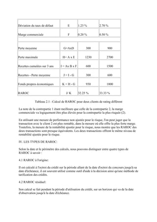 Déviation du taux de défaut              E        1.23 %           2.70 %

Marge commerciale                        F        0.20 %           0.50 %



Perte moyenne                        G=AxD              300               900

Perte maximale                      H= A x E           1230              2700

Recettes cumulées sur 3 ans        I = Ax B x F         600              1500

Recettes - Perte moyenne             J=I-G              300               600

Fonds propres économiques           K=H-G               930              1800

RAROC                                  J/ K       32.25 %          33.33 %

             Tableau 2.1 : Calcul de RAROC pour deux clients de rating différent

La note de la contrepartie 1 étant meilleure que celle de la contrepartie 2, la marge
commerciale va logiquement être plus élevée pour la contrepartie la plus risquée (2).

En utilisant une mesure de performance non ajustée pour le risque, l'on peut juger que la
transaction avec le client 2 est plus rentable, dans la mesure où elle offre la plus forte marge.
Toutefois, la mesure de la rentabilité ajustée pour le risque, nous montre que les RAROC des
deux transactions sont presque équivalents. Les deux transactions offrent le même niveau de
rentabilité ajustée pour le risque.

IV. LES TYPES DE RAROC:

Selon la date et le périmètre des calculs, nous pouvons distinguer entre quatre types de
RAROC à savoir :

4.1 RAROC à l'origine:

Il est calculé à l'octroi du crédit sur la période allant de la date d'octroi du concours jusqu'à sa
date d'échéance, il est souvent utilisé comme outil d'aide à la décision ainsi qu'une méthode de
tarification des crédits.

4.2 RAROC résiduel:

Son calcul se fait pendant la période d'utilisation du crédit, sur un horizon qui va de la date
d'observation jusqu'à la date d'échéance.
 