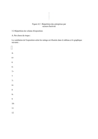 Figure 4.2 : Répartition des entreprises par
                                         secteur d'activité

3.2 Répartition du volume d'exposition:

A. Par classe de risque :

La ventilation de l'exposition selon les ratings est illustrée dans le tableau et le graphique
suivants :




4-

6+

6

6-

7+

7

7-

8+

8

8-

9

10-

11

12
 