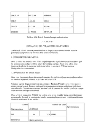 23 029.10               69875.00           46845.90                             13

934.47                  1425.00            490.53                               14

2011.39                 6213.00            4201.61                              15

19848.88                53 758.00          33 909.12

                     Tableau 4.14: Extrait du calcul des pertes inattendues

                                         SECTION 5:

                    ESTIMATION DES PARAMETRES COMPTABLES

Après avoir calculé les deux paramètres liés au risque, il nous reste d'estimer les deux
paramètres comptables : les revenus et les coûts d'opérations.

I. ESTIMATION DES REVENUS:

Dans le calcul des revenus, nous avons adopté l'approche la plus restrictive qui suppose que
les commissions quelque soit leur nature doivent être écartées. Ainsi, nous allons nous
intéresser à calculer la marge sur intérêts par client et non pas le PNB qui suppose
l'intégration des commissions.

1.1 Détermination des intérêts perçus:

Dans cette étape nous allons déterminer le montant des intérêts réels versés par chaque client
au cours de la période allant du 31/05/2007 au 31/05/2008.

Grâce au logiciel de gestion de bases de données « Business Object » nous avons réussi à
concevoir une base de données contenant les soldes des comptes de produits sur opérations
avec clientèle. Cette démarche nous a permis d'avoir le montant des intérêts versés par chaque
client au cours de la période étudiée.

Dans le but de calculer un RAROC par secteur nous avons procéder à une consolidation des
comptes afin d'obtenir le montant des intérêts perçus de chaque secteur. Le tableau ci dessous
illustre la ventilation de ses intérêts :

              Secteur                                 Montant (en DZD)
                                                                          Agroalimentaire
Pharmaceutique          628 779 860

530                         508                 930 BTPH

355990740               Négoce-commerce
 
