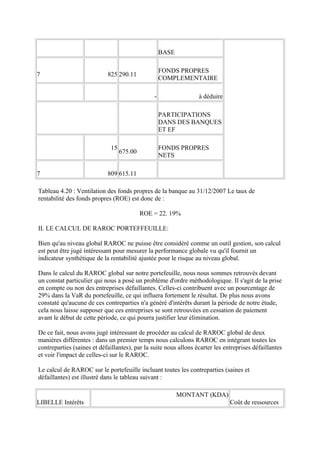 BASE

                                                    FONDS PROPRES
7                           825 290.11
                                                    COMPLEMENTAIRE

                                                -                 à déduire

                                                    PARTICIPATIONS
                                                    DANS DES BANQUES
                                                    ET EF

                              15                    FONDS PROPRES
                                   675.00
                                                    NETS

7                           809 615.11

Tableau 4.20 : Ventilation des fonds propres de la banque au 31/12/2007 Le taux de
rentabilité des fonds propres (ROE) est donc de :

                                            ROE = 22. 19%

II. LE CALCUL DE RAROC PORTEFFEUILLE:

Bien qu'au niveau global RAROC ne puisse être considéré comme un outil gestion, son calcul
est peut être jugé intéressant pour mesurer la performance globale vu qu'il fournit un
indicateur synthétique de la rentabilité ajustée pour le risque au niveau global.

Dans le calcul du RAROC global sur notre portefeuille, nous nous sommes retrouvés devant
un constat particulier qui nous a posé un problème d'ordre méthodologique. Il s'agit de la prise
en compte ou non des entreprises défaillantes. Celles-ci contribuent avec un pourcentage de
29% dans la VaR du portefeuille, ce qui influera fortement le résultat. De plus nous avons
constaté qu'aucune de ces contreparties n'a généré d'intérêts durant la période de notre étude,
cela nous laisse supposer que ces entreprises se sont retrouvées en cessation de paiement
avant le début de cette période, ce qui pourra justifier leur élimination.

De ce fait, nous avons jugé intéressant de procéder au calcul de RAROC global de deux
manières différentes : dans un premier temps nous calculons RAROC en intégrant toutes les
contreparties (saines et défaillantes), par la suite nous allons écarter les entreprises défaillantes
et voir l'impact de celles-ci sur le RAROC.

Le calcul de RAROC sur le portefeuille incluant toutes les contreparties (saines et
défaillantes) est illustré dans le tableau suivant :

                                                           MONTANT (KDA)
LIBELLE Intérêts                                                               Coût de ressources
 
