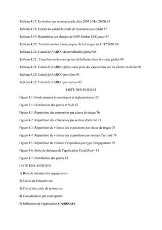 Tableau 4.17: Evolution des ressources (de Juin 2007 à Mai 2008) 85

Tableau 4.18: Extrait du calcul de coûts de ressources par crédit 87

Tableau 4.19: Répartition des charges de BNP Paribas El-Djazair 87

Tableau 4.20 : Ventilation des fonds propres de la banque au 31/12/2007 89

Tableau 4.21: Calcul de RAROC du portefeuille global 90

Tableau 4.22 : Contribution des entreprises défaillantes dans le risque global 90

Tableau 4.23: Calcul de RAROC global sans prise des expositions sur les clients en défaut 91

Tableau 4.24: Calcul de RAROC par client 91

Tableau 4.25: Calcul de RAROC par secteur 92

                                     LISTE DES FIGURES

Figure 1.1: Fonds propres économiques et réglementaires 20

Figure 2.1: Distribution des pertes et VaR 47

Figure 4.1: Répartition des entreprises par classe de risque 76

Figure 4.2: Répartition des entreprises par secteur d'activité 77

Figure 4.3: Répartition du volume des expositions par classe de risque 78

Figure 4.4: Répartition du volume des expositions par secteur d'activité 78

Figure 4.5: Répartition du volume d'exposition par type d'engagement 79

Figure 4.6: Boite de dialogue de l'application CreditRisk+ 81

Figure 4.7: Distribution des pertes 82

LISTE DES ANNEXES

1) Base de données des engagements

2) Calcul de l'encours net

3) Calcul des coûts de ressources

4) Consolidation par contrepartie

5) Utilisation de l'application CreditRisk+.
 