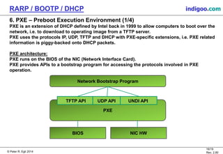 © Peter R. Egli 2015
16/19
Rev. 2.80
RARP / BOOTP / DHCP indigoo.com
6. PXE – Preboot Execution Environment (1/4)
PXE is an extension of DHCP defined by Intel back in 1999 to allow computers to boot over the
network, i.e. to download to operating image from a TFTP server.
PXE uses the protocols IP, UDP, TFTP and DHCP with PXE-specific extensions, i.e. PXE related
information is piggy-backed onto DHCP packets.
PXE architecture:
PXE runs on the BIOS of the NIC (Network Interface Card).
PXE provides APIs to a bootstrap program for accessing the protocols involved in PXE
operation.
BIOS NIC HW
PXE
Network Bootstrap Program
TFTP API UDP API UNDI API
 