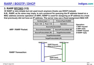 © Peter R. Egli 2015
5/19
Rev. 2.80
RARP / BOOTP / DHCP indigoo.com
RARP Transaction:
RARP Client RARP Server
RARP Request
Ethernet broadcast
RARP Reply
Ethernet unicast
3. RARP RFC903 (1/2)
 RARP is very simple but not used much anymore (hosts use DHCP instead).
N.B.: RARP, as its name may imply, is not a protocol for querying the IP address based on a
MAC address (reverse operation of ARP). RARP is used for assigning an IP address to a host
that previously did not have an IP address. The server may use a fixed assignment MACIP.
Operation:
1 ARP request
2 ARP reply
3 RARP request
4 RARP reply
ARP / RARP Packet:
HLen = 48
Hardware type = 1 ProtocolType=0x0800
PLen = 32 Operation
SourceHardwareAddr
SourceHardwareAddr SourceProtocolAddr (IP)
SourceProtocolAddr (IP) TargetHardwareAddr
TargetHardwareAddr
TargetProtocolAddr (IP)
 